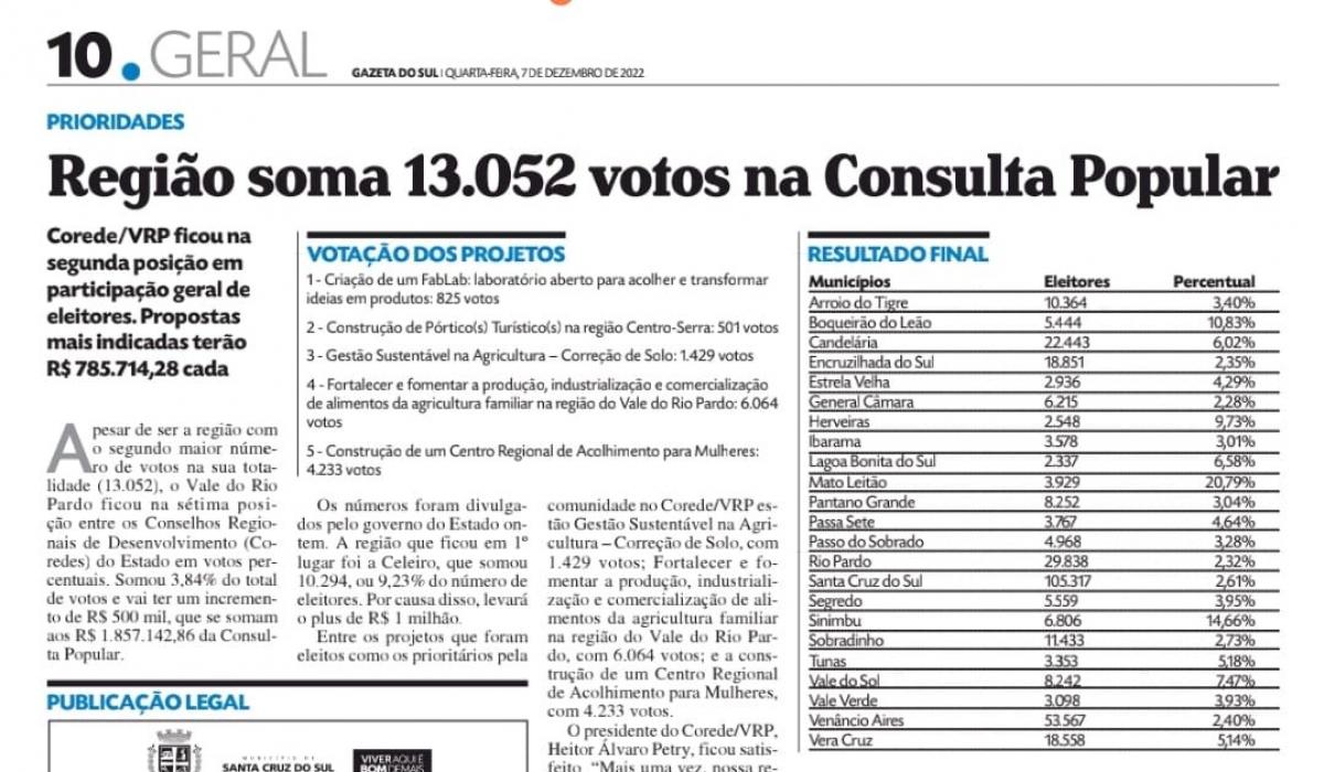 Corede/VRP alcança 13.052 votos na Consulta Popular